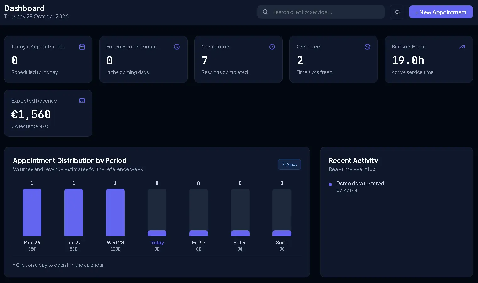 Booking reports and statistics dashboard