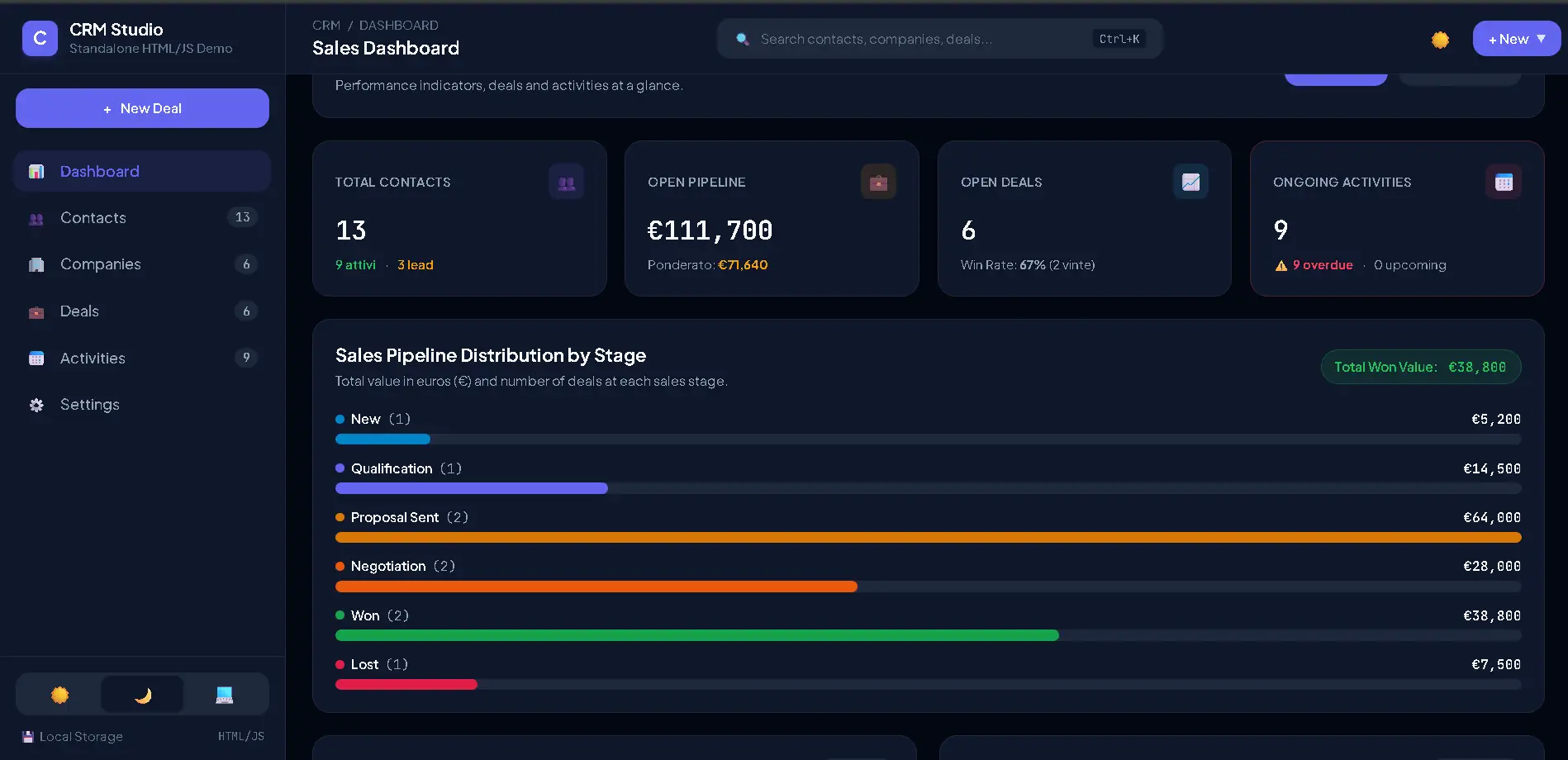 Main CRM dashboard showing sales pipeline and customer interactions