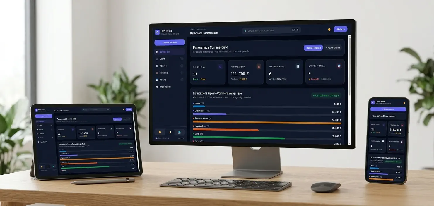 Dashboard del software CRM per la gestione delle relazioni con i clienti e il tracciamento delle vendite