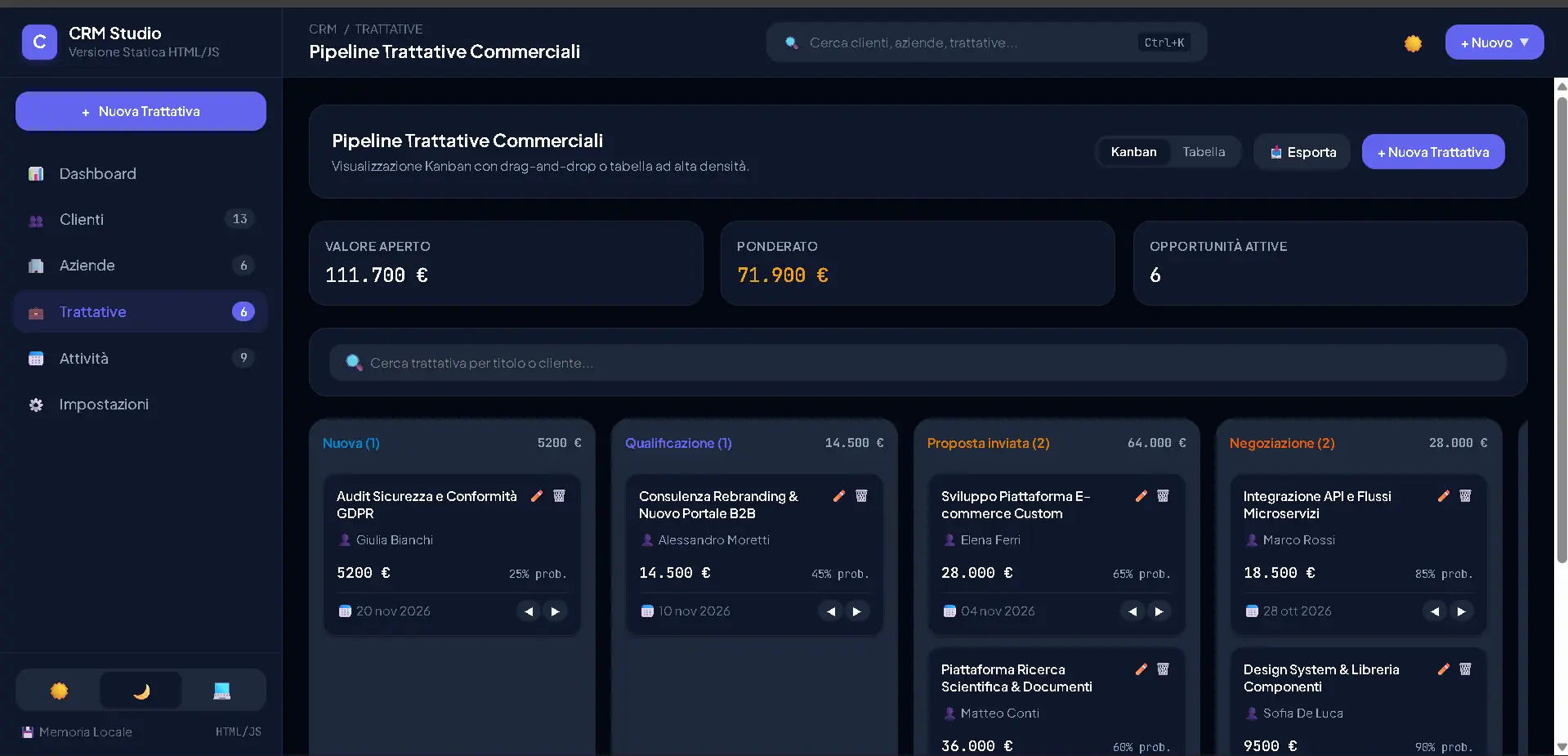 Schermata di gestione delle opportunità di vendita e monitoraggio dello stato delle trattative