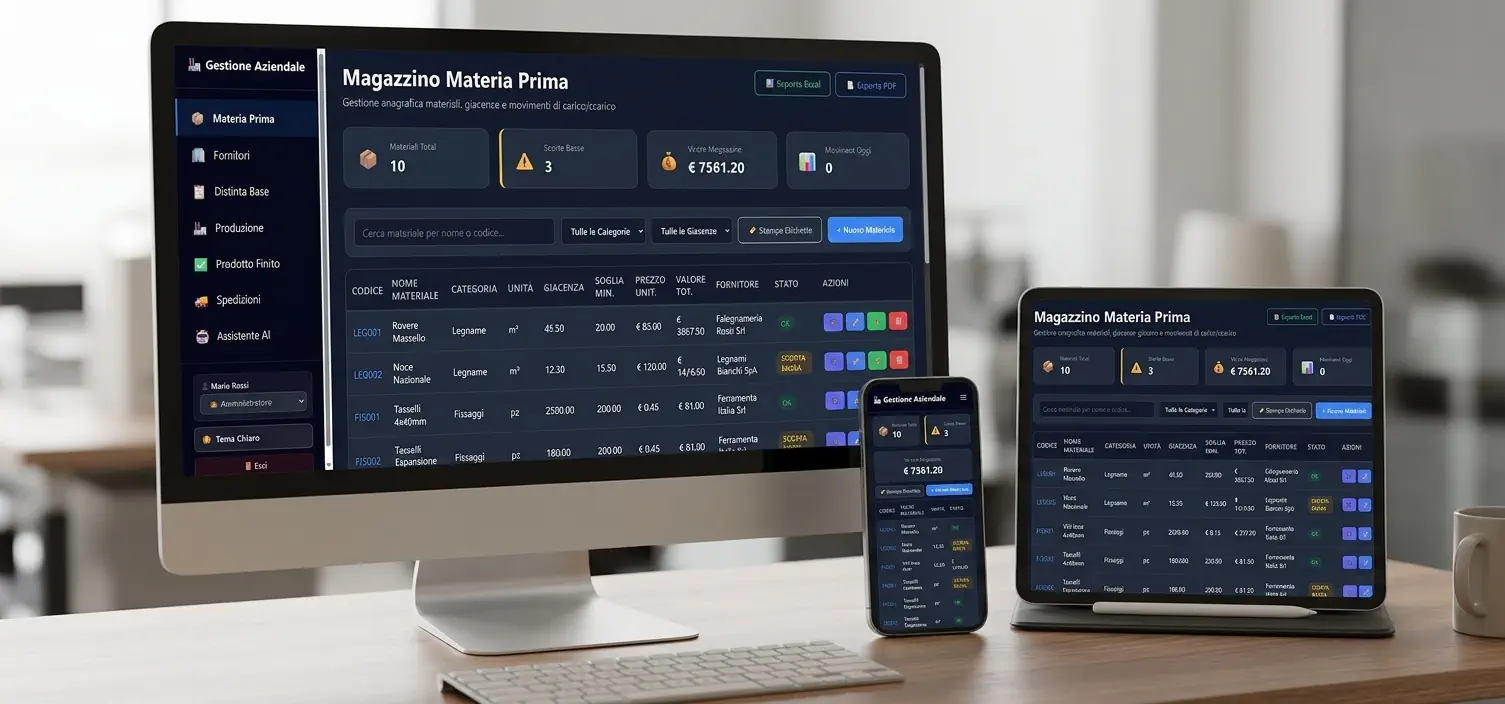 Dashboard del software gestionale integrato per produzione, magazzino e logistica