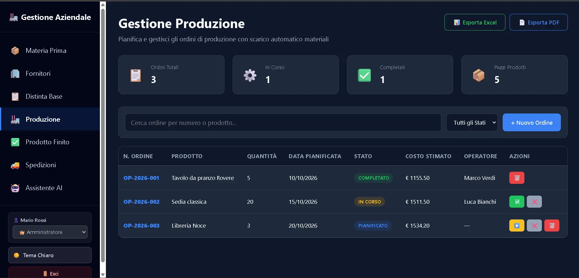 Dashboard di monitoraggio del ciclo produttivo e analisi delle performance operative