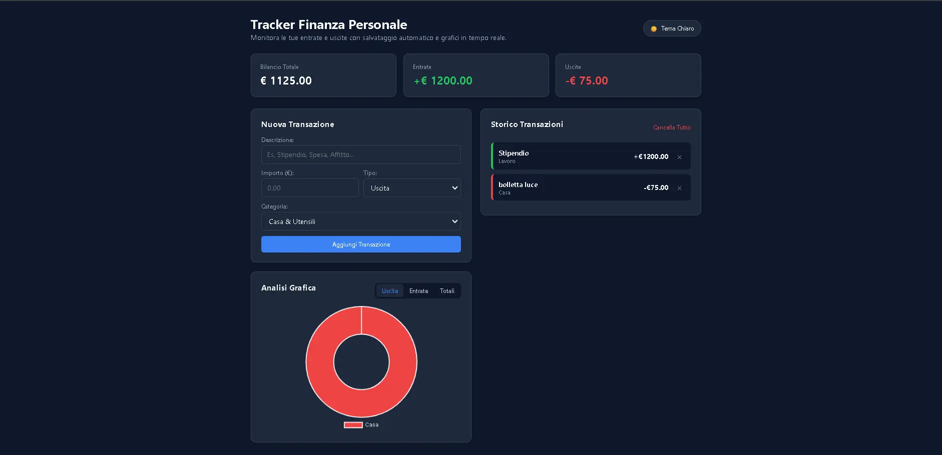 Esempio di grafico spese e monitoraggio entrate nell'app di finanza personale